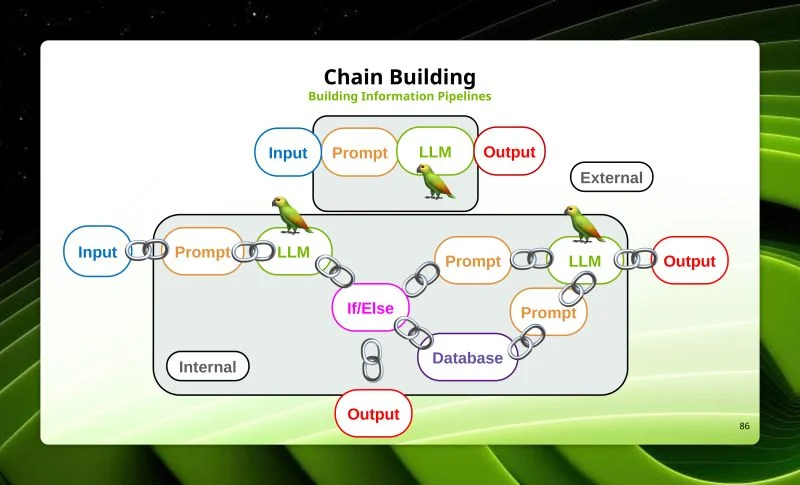 Certified by NVIDIA: What I Learned Building Production RAG Agents with LLMs 🎓 event photo 3